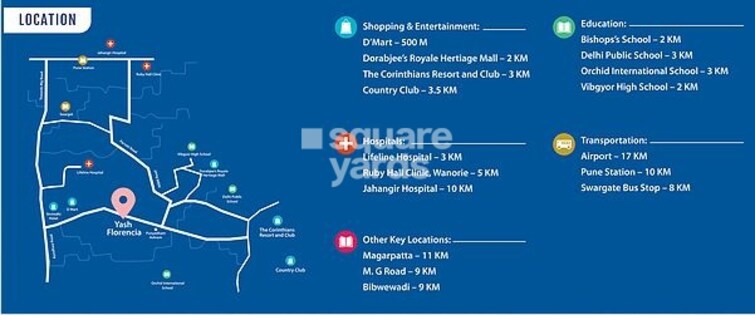 Yash Florencia Location Image