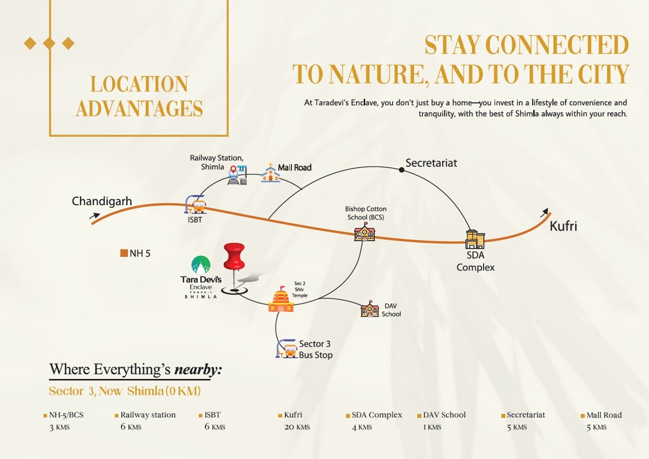 Taradevis Enclave Location Image