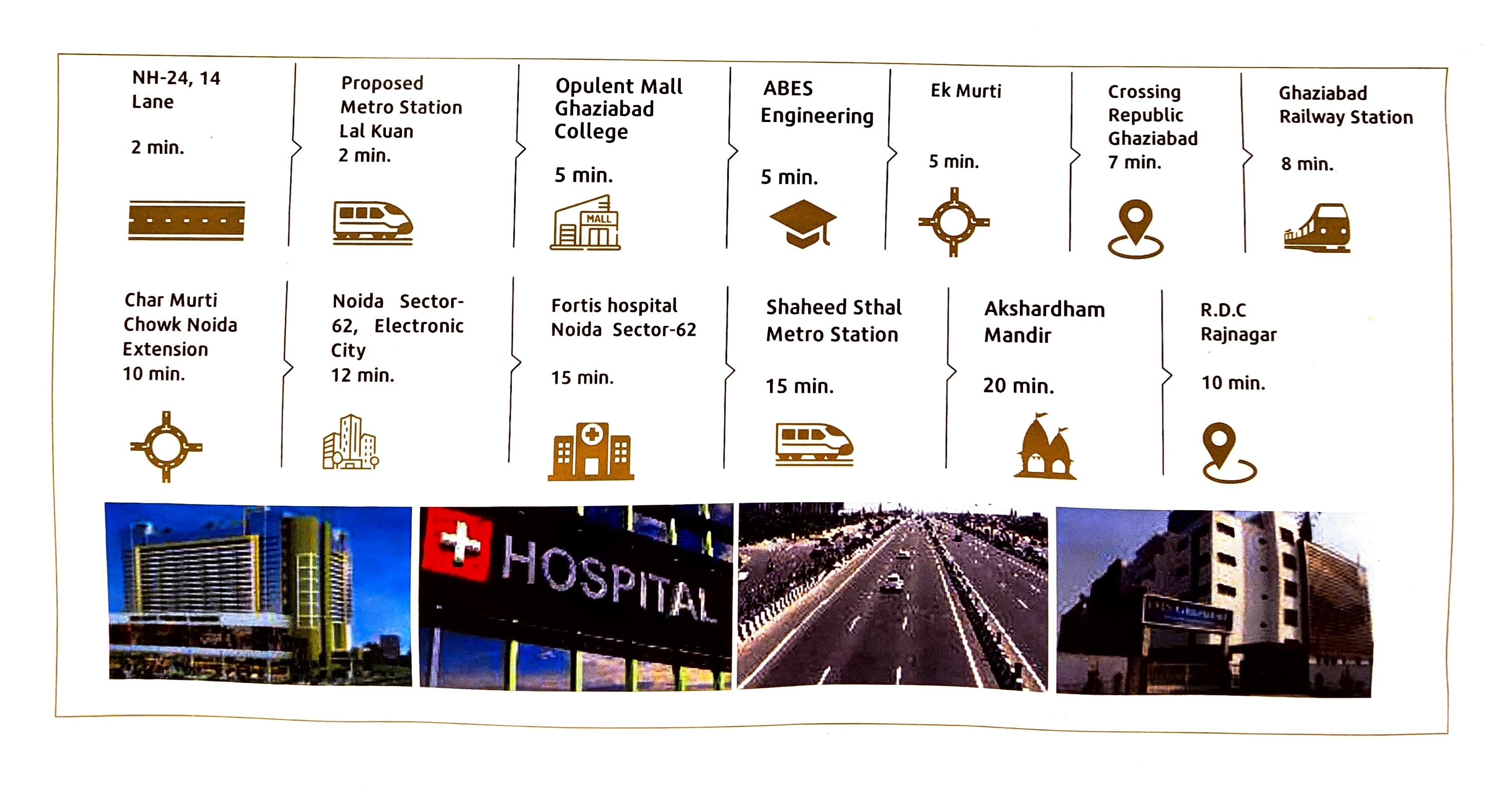 Govindji Ayodhya Residency