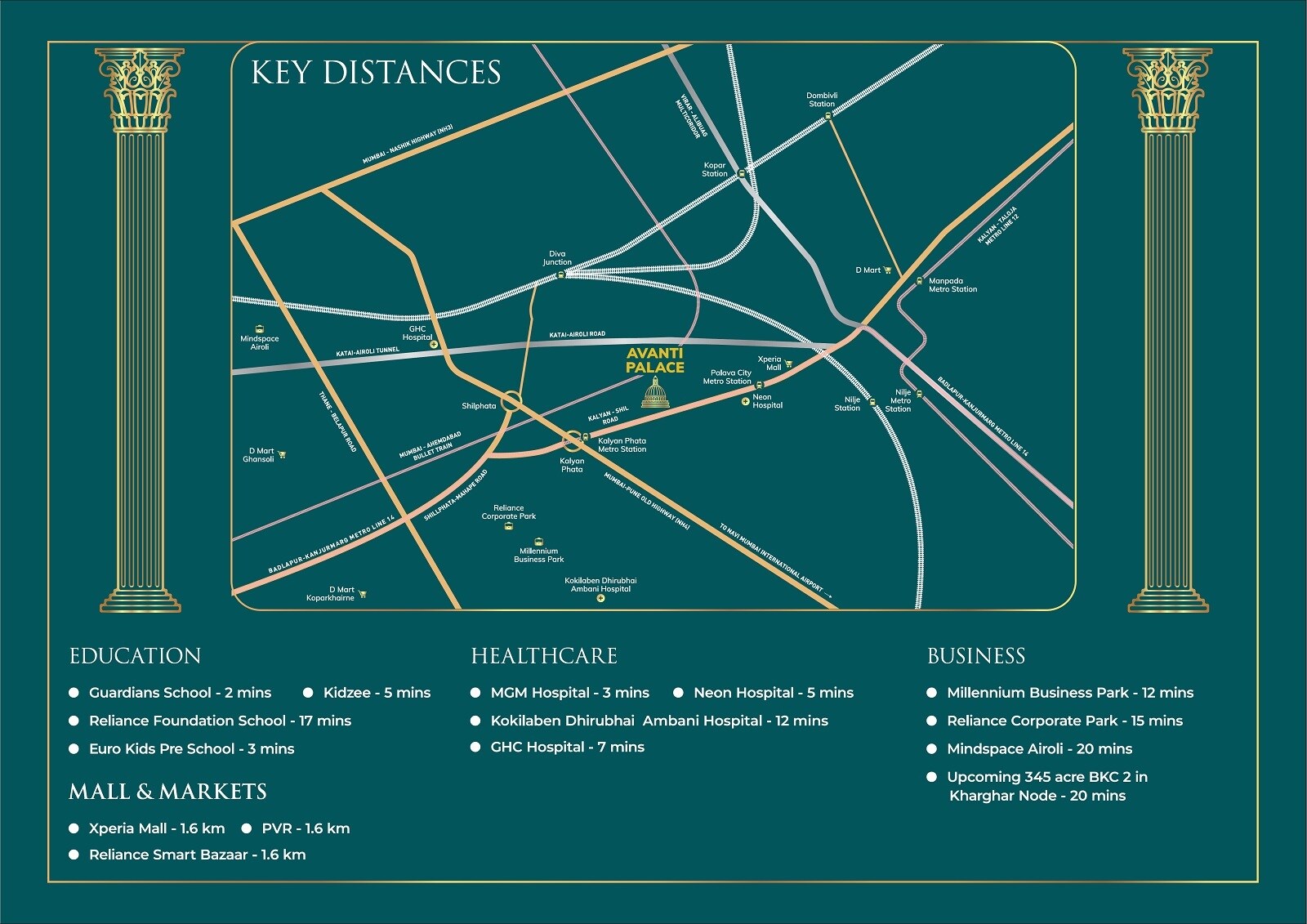 Arihant Avanti Location Image