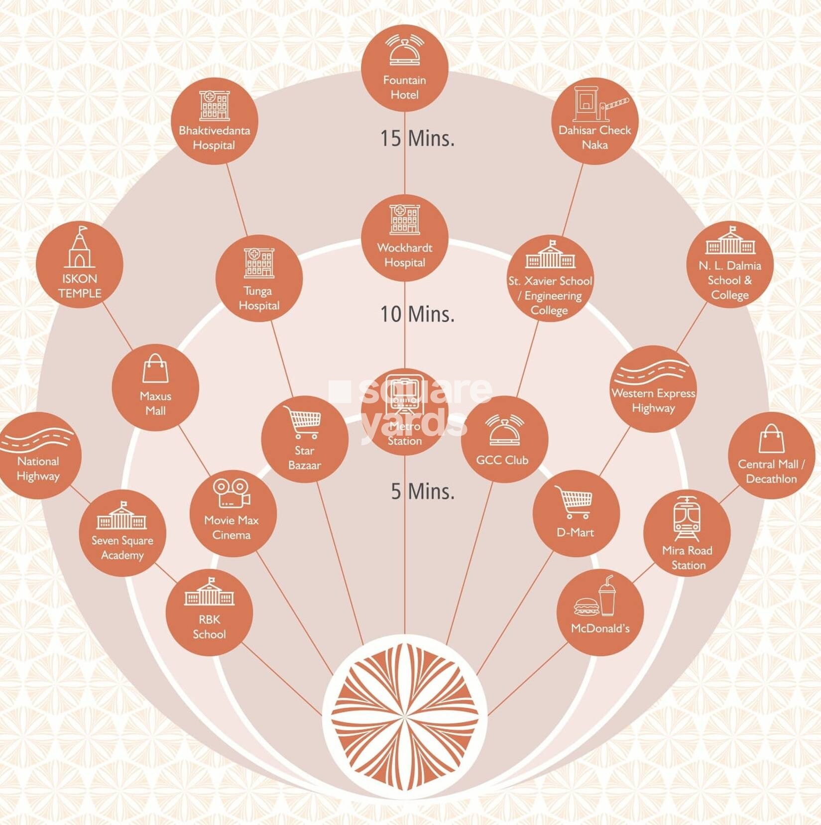 Cllaro Urban Grandeur Location Image 2