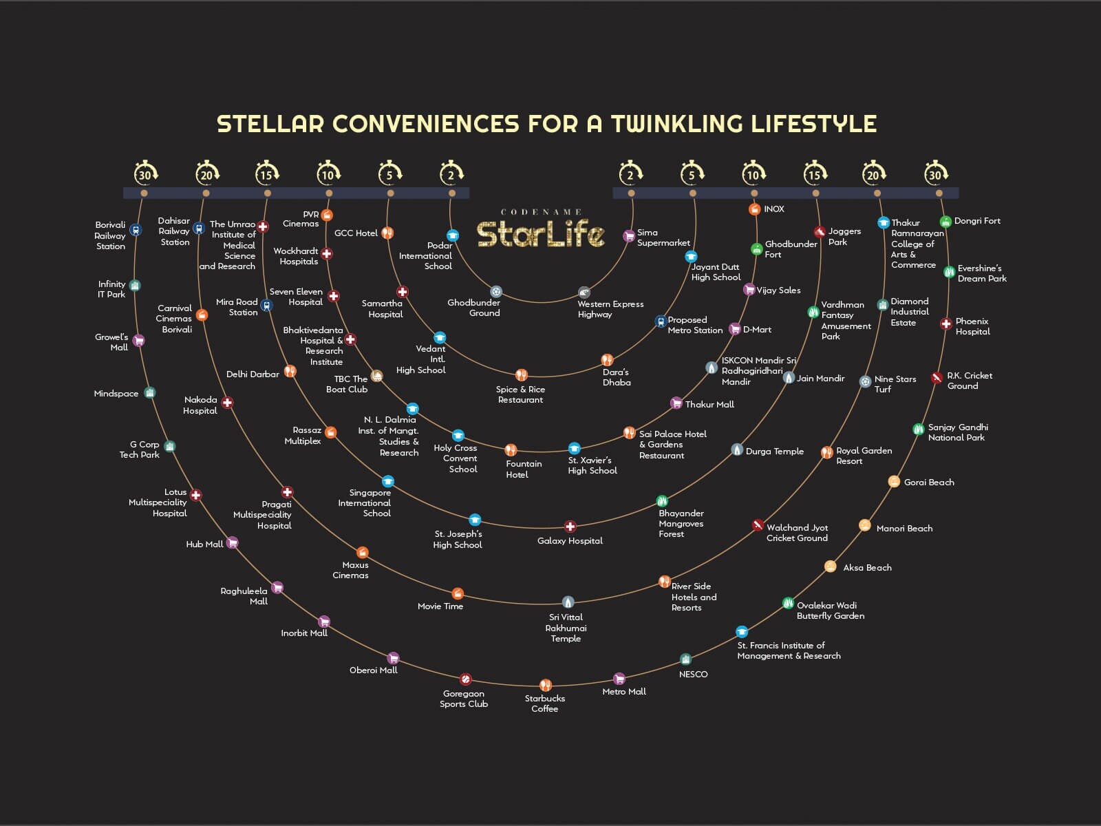 JP Codename StarLife