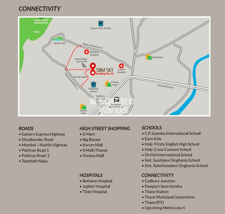 SBM Sky Location Image