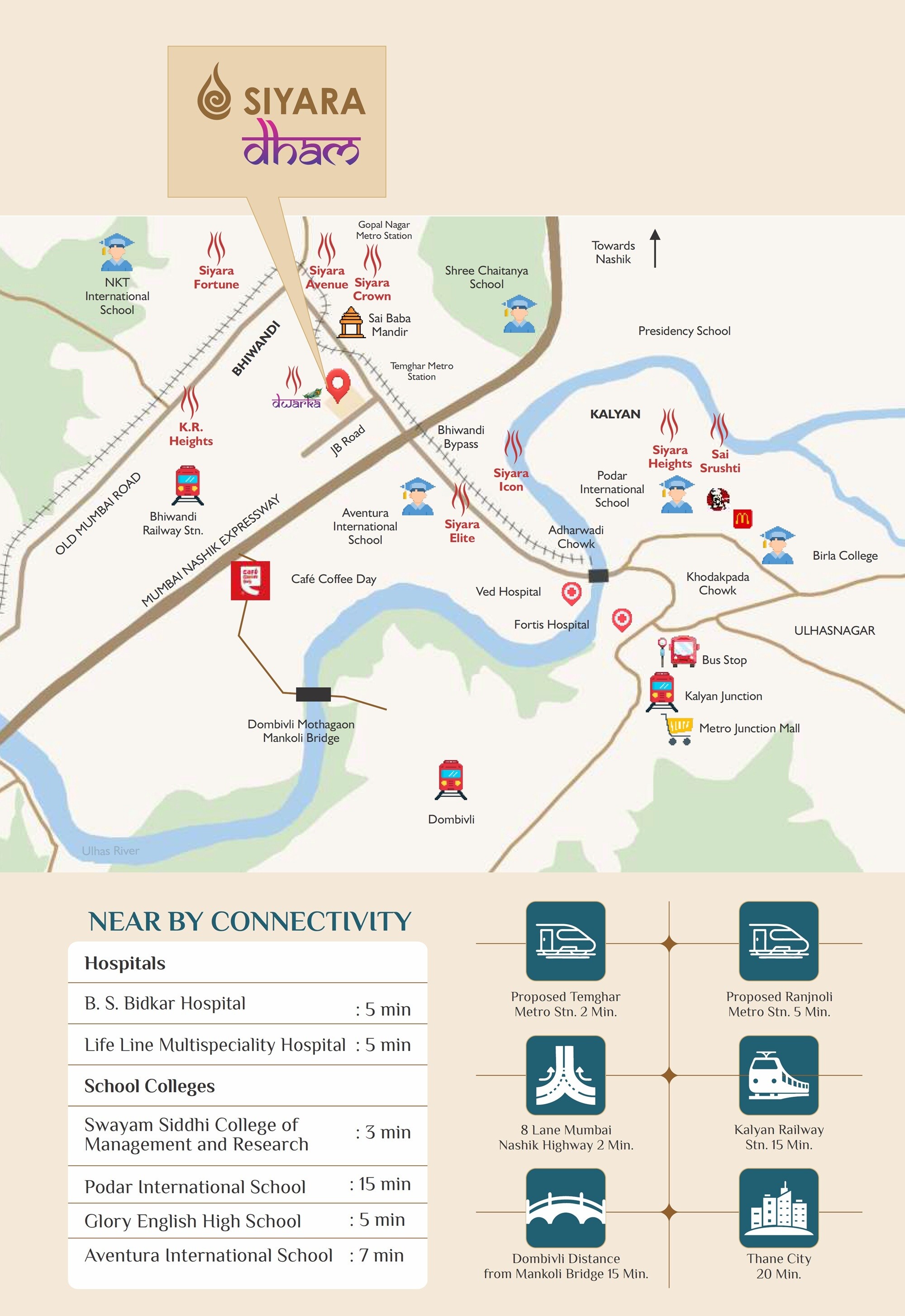 Shakti Dwarka Location Image