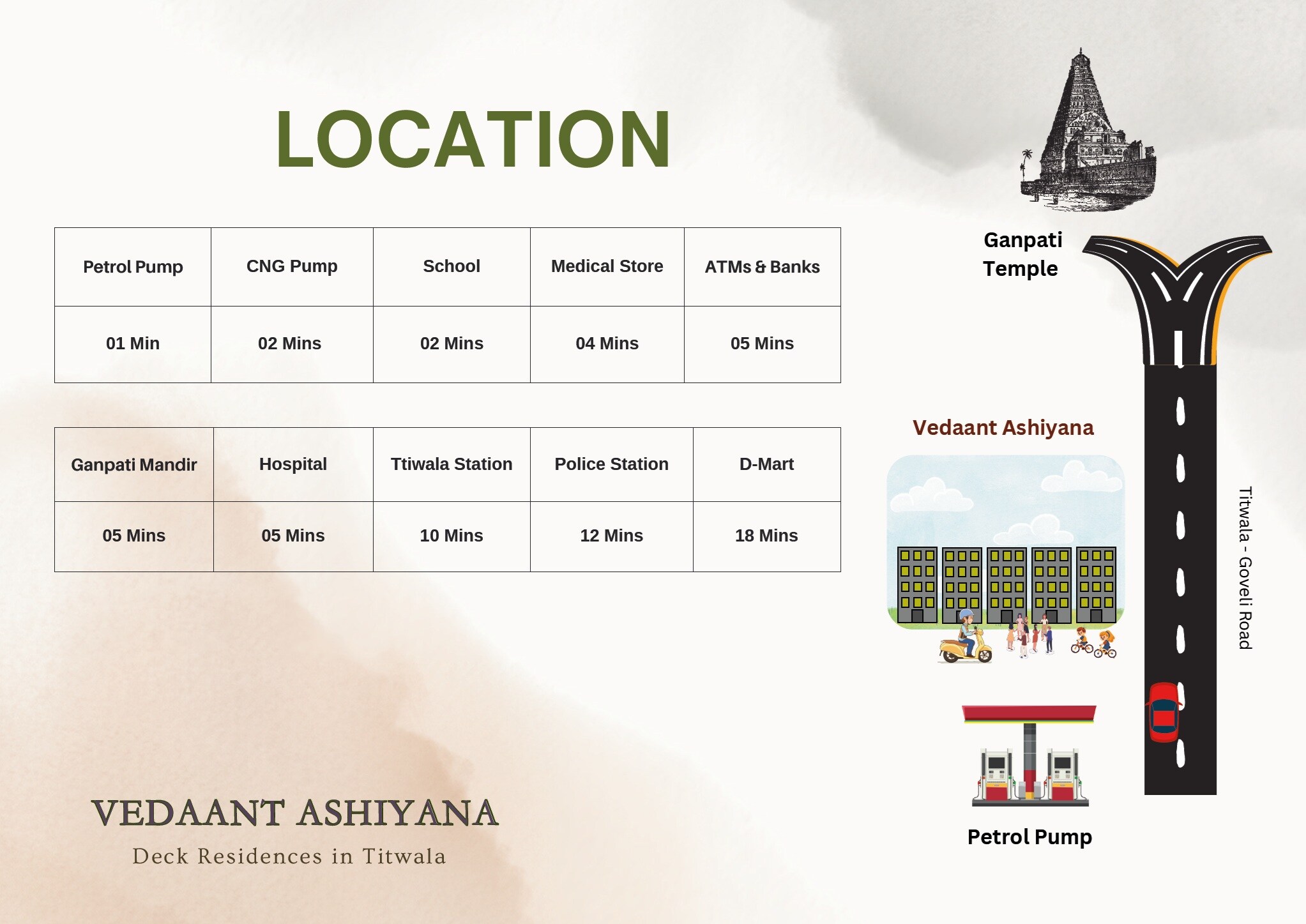 Vedaant Ashiyana Location Image