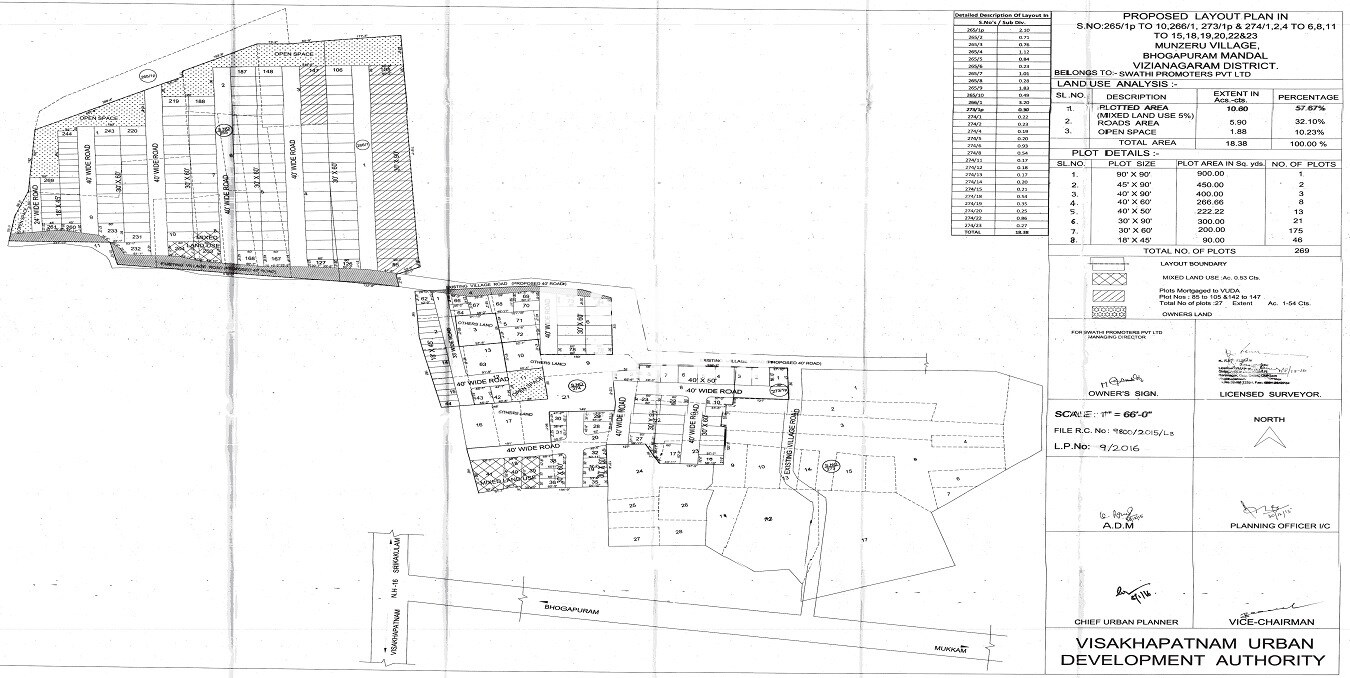 Swathi Neeladhri Township Master Plan Image